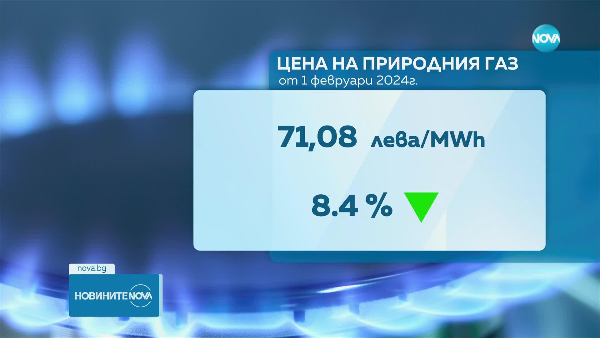 КЕВР реши: 8,4% по-евтин газ през февруари