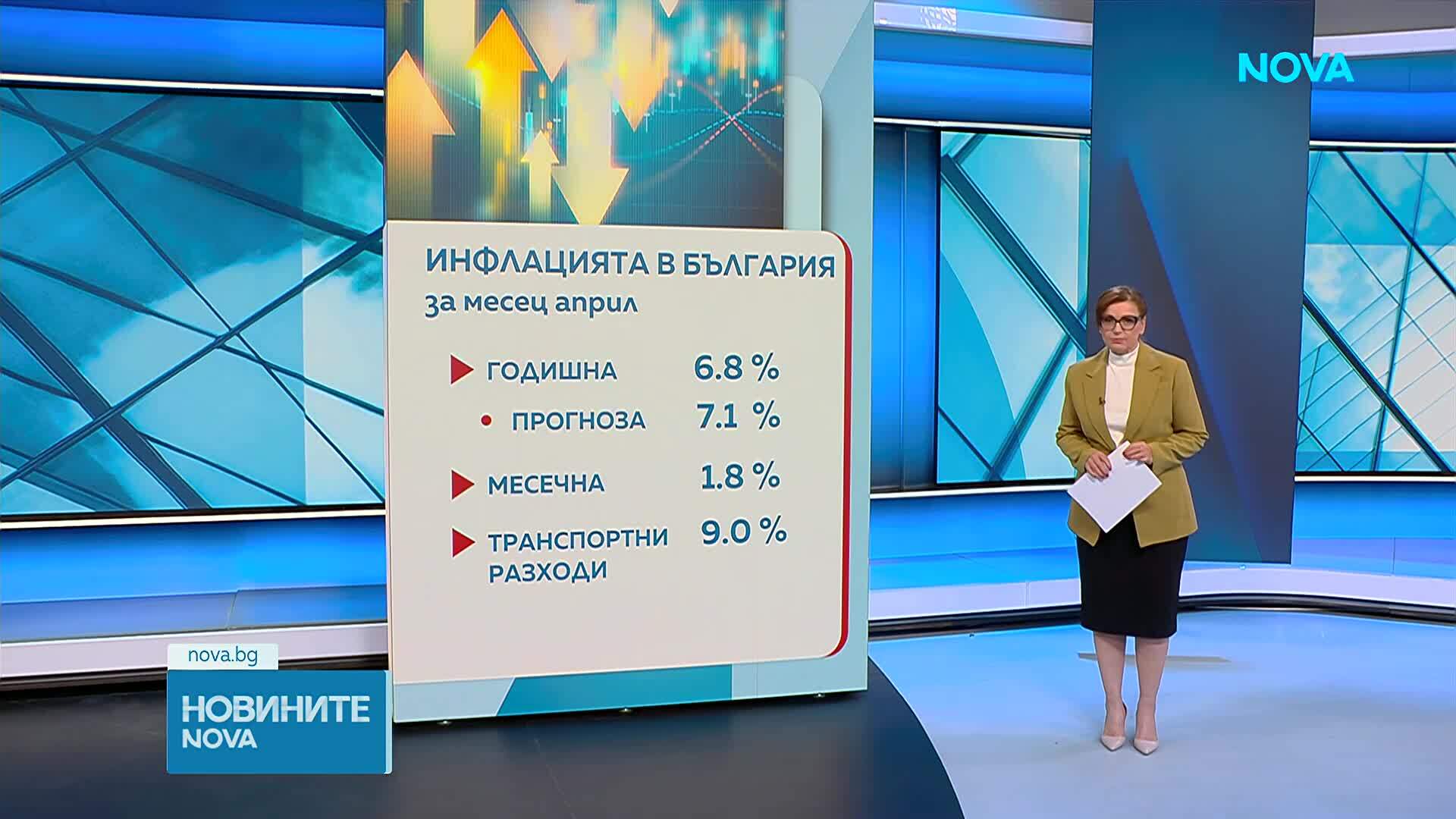 НСИ: Годишната инфлация през април достига 6.8%