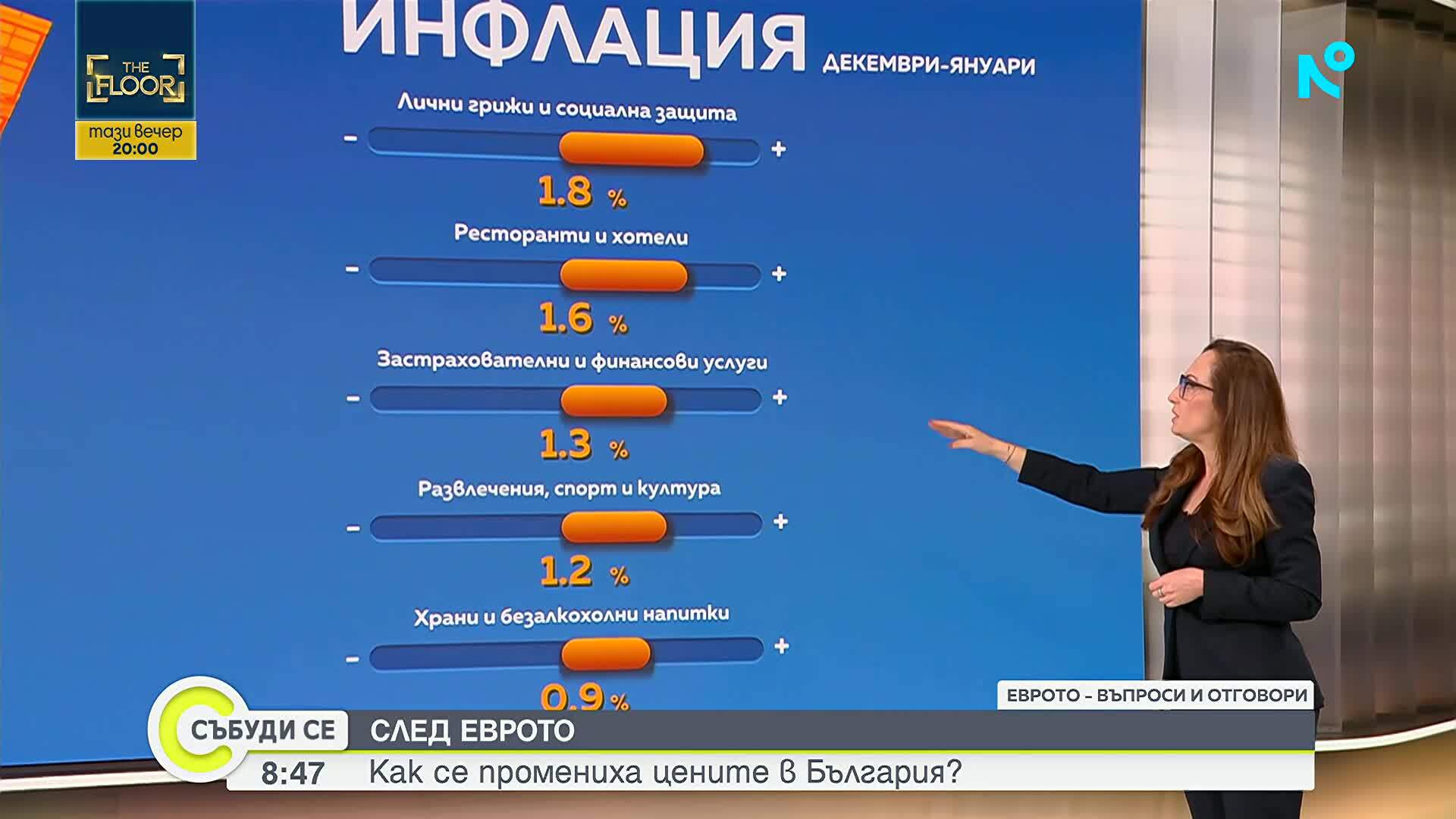 „Еврото - въпроси и отговори”: В кои сектори забелязваме най-сериозно поскъпване