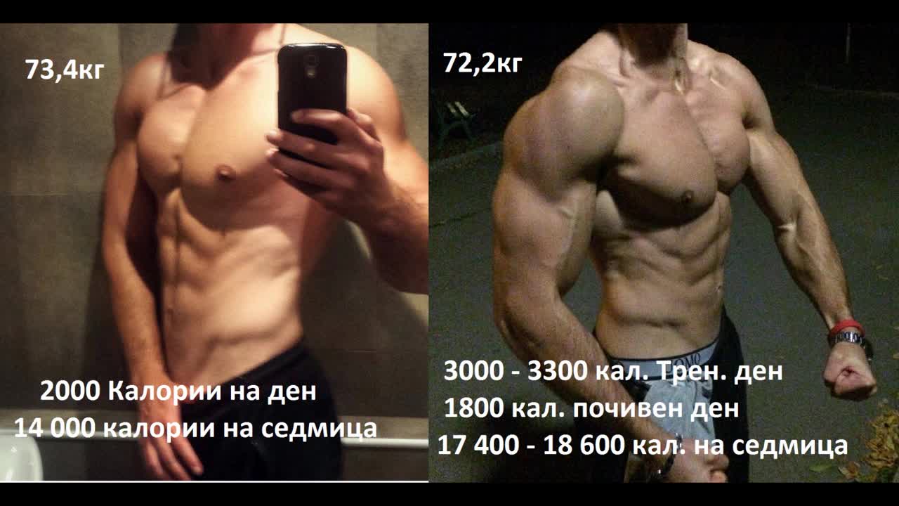 Глупавите диети / Reverse dieting / Какъв подход използвах тази година за reverse diet