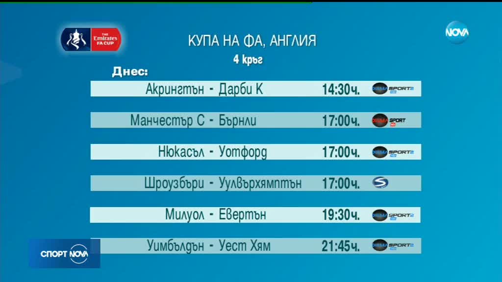 Спортни новини (26.01.2019 - обедна)