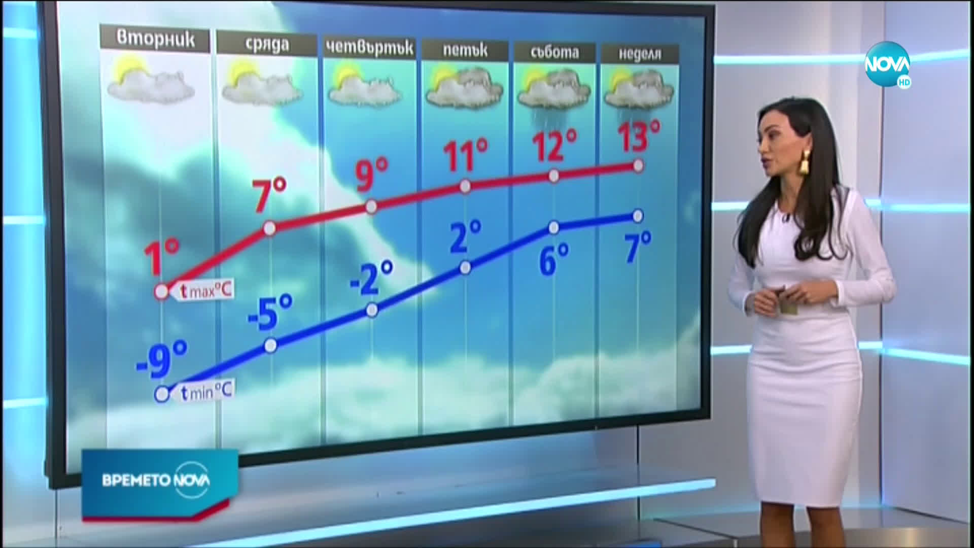 Прогноза за времето (19.01.2021 - обедна емисия)