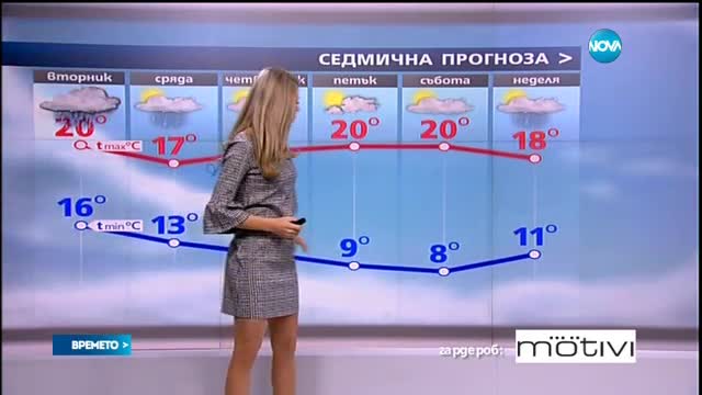Прогноза за времето (20.09.2016 - обедна емисия)