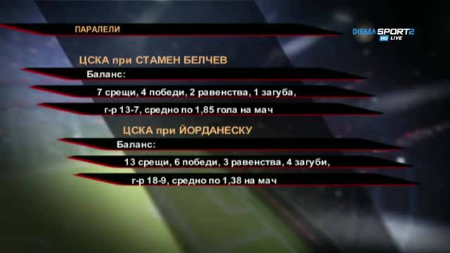ЦСКА на Белчев vs. ЦСКА на Йорданеску
