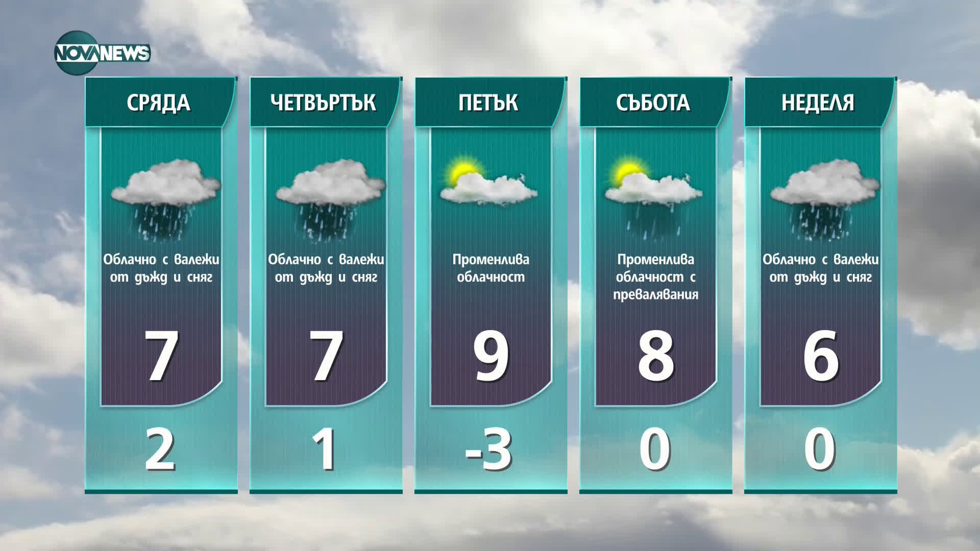 Прогноза за времето на NOVA NEWS (16.03.2021 - 14:00)