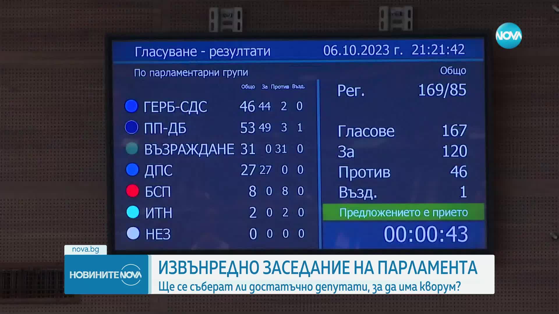 Извънредно заседание на НС: Ще има ли кворум?