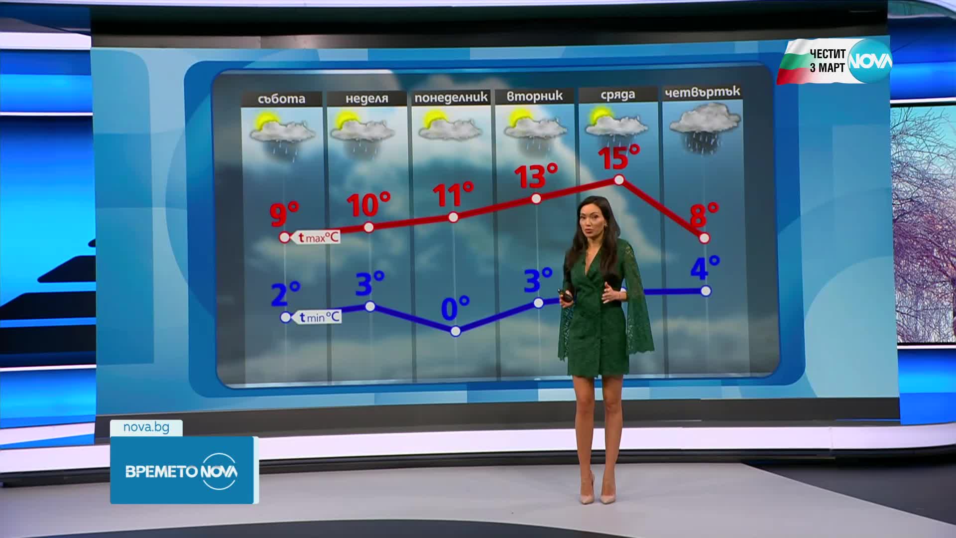 Прогноза за времето (03.03.2023 - обедна емисия)