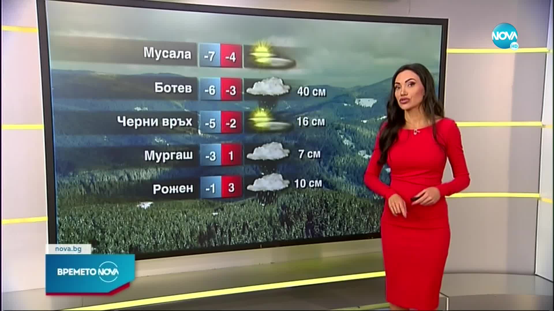 Прогноза за времето (02.12.2022 - сутрешна)