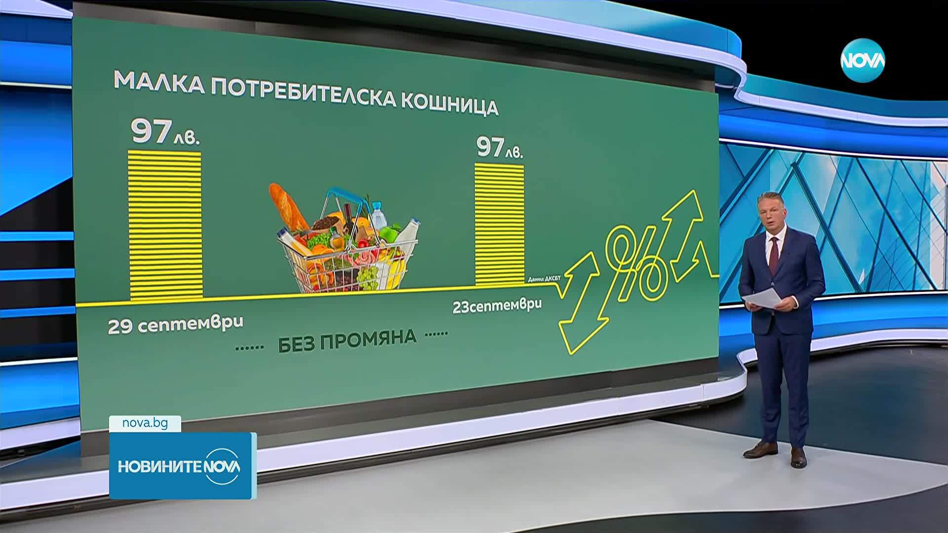 Потребителската кошница остава на стойност 97 лв.