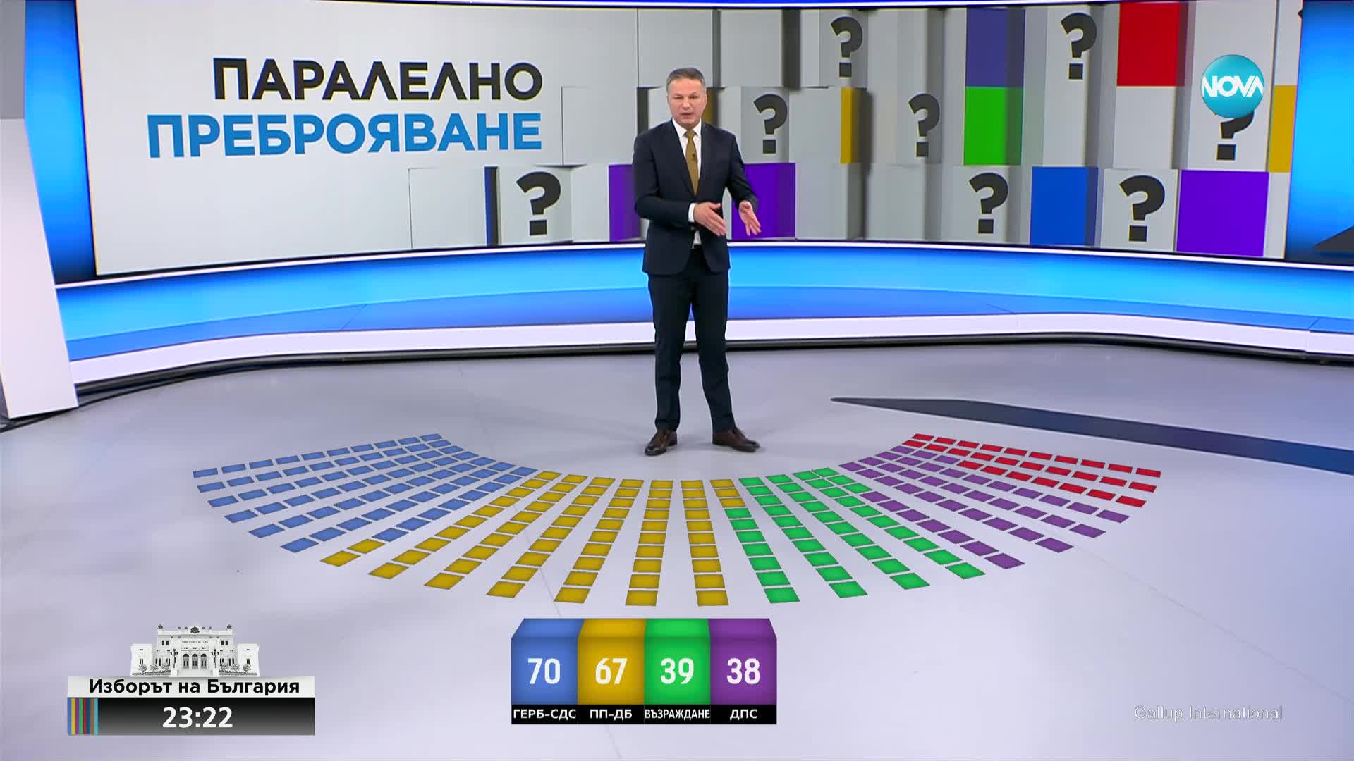 Резултати от паралелното преброяване