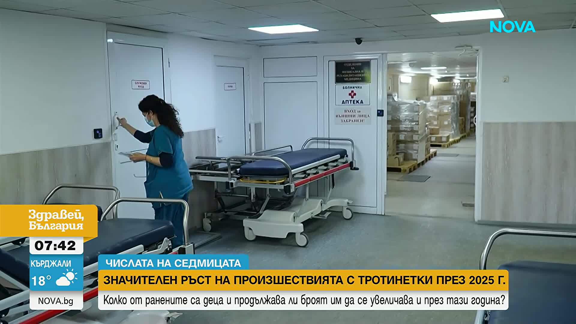 МВР отчита значителен ръст на инцидентите с тротинетки, една трета от ранените са деца