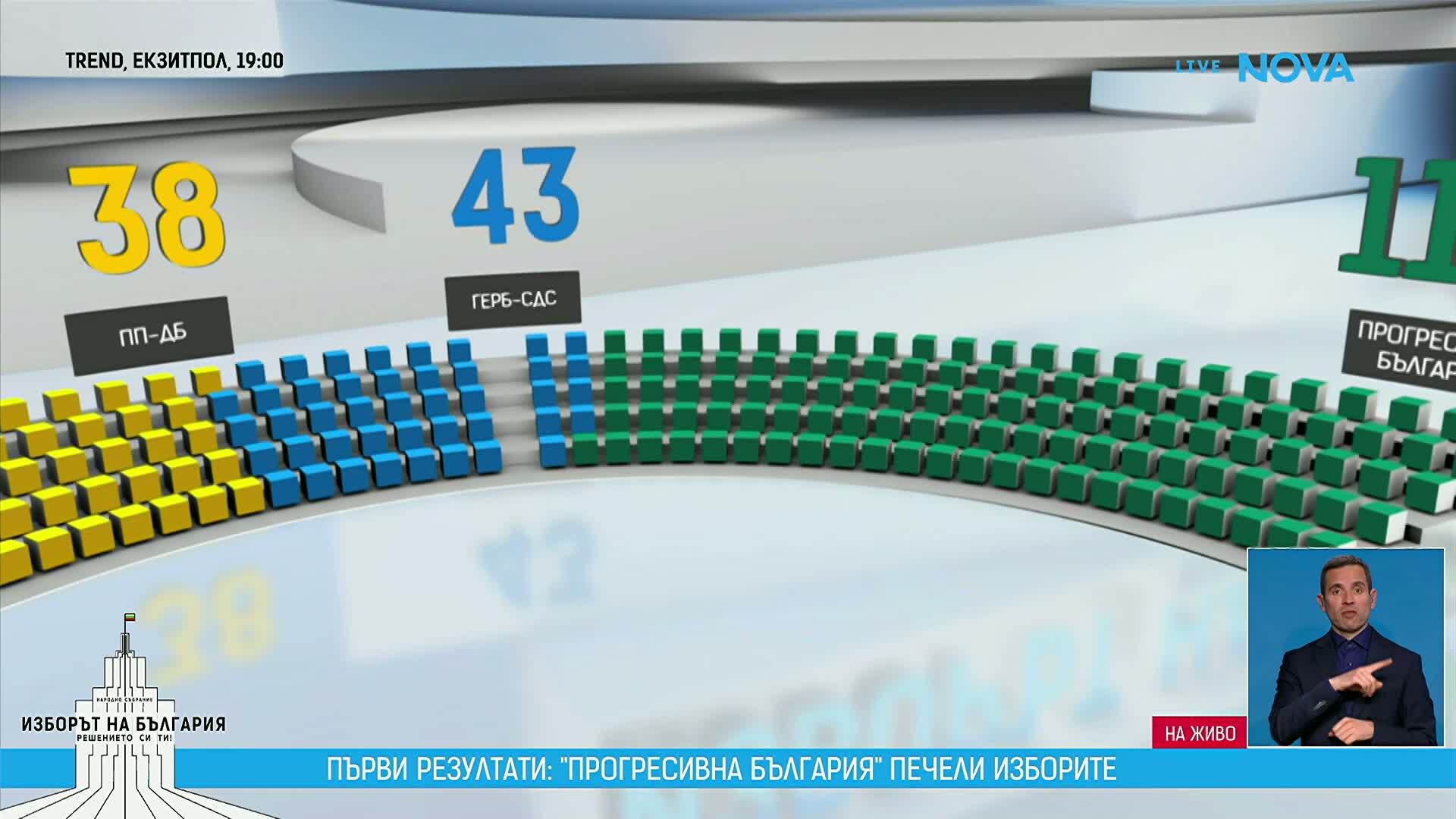 По колко депутати ще имат партиите в новия парламент