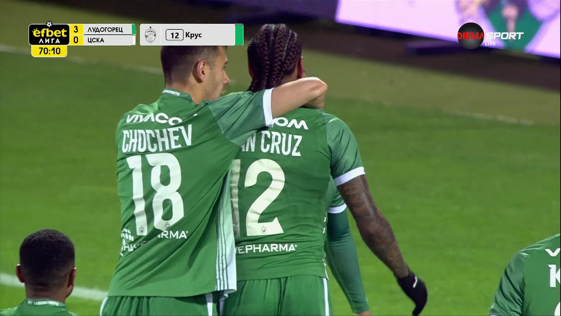Penalty Shot by Ludogorets Razgrad PFK