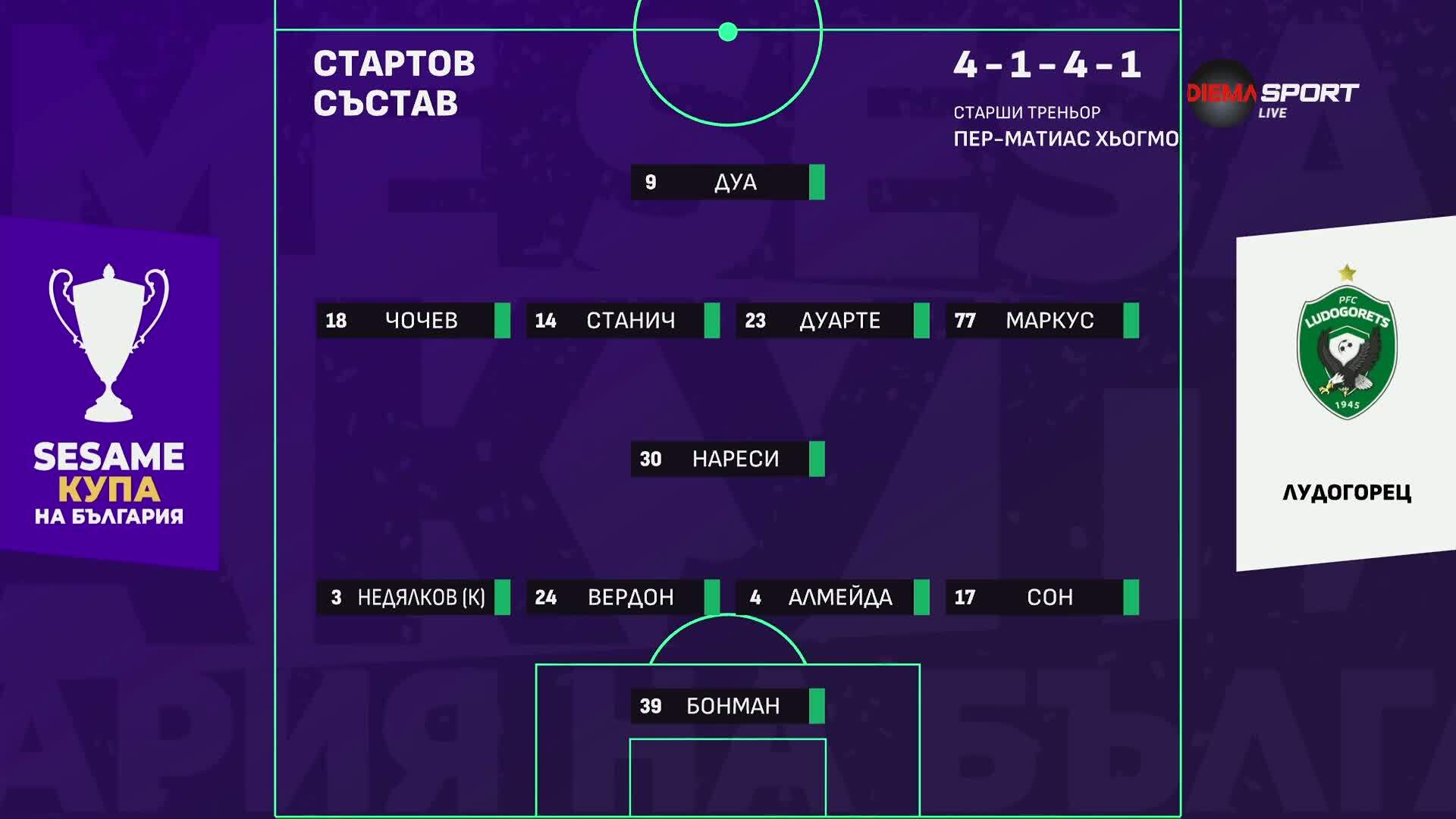 ЦСКА - Лудогорец /състави/