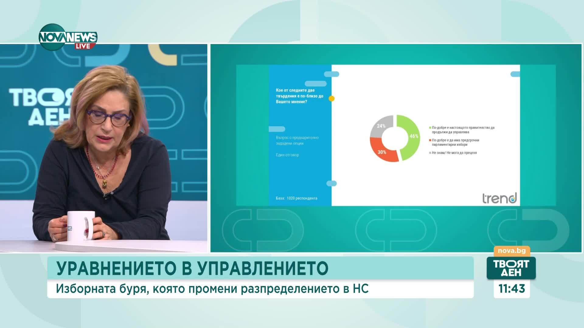 МЕЧ срещу Наталия Киселова - ще се задълбочи ли конфликтът
