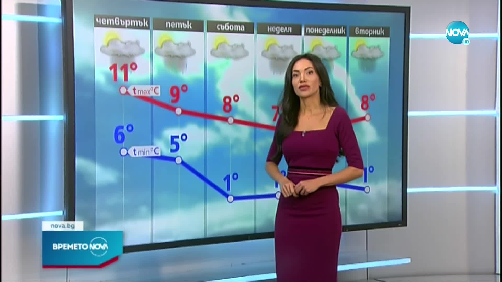 Прогноза за времето (23.11.2022 - обедна)