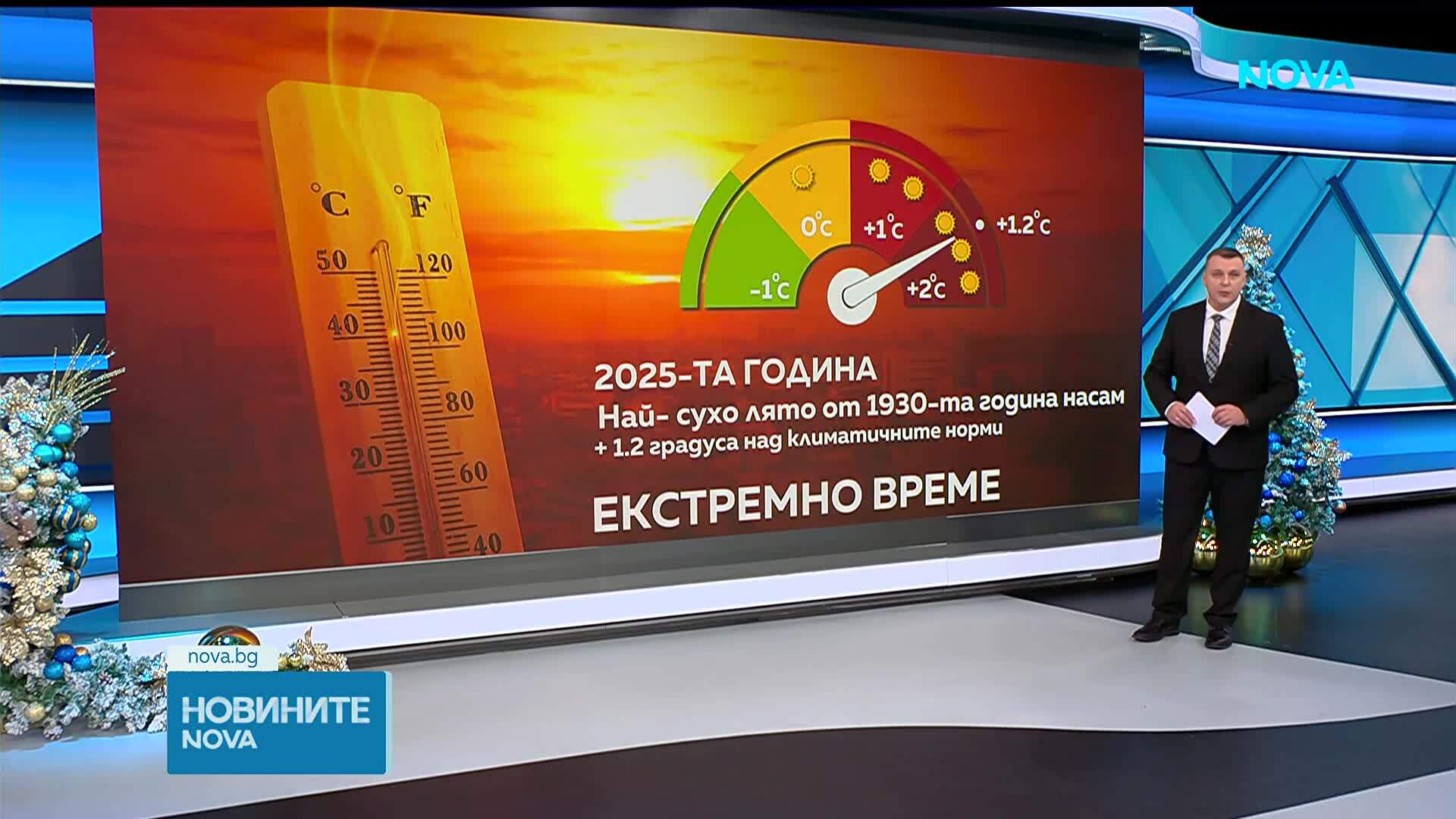 Лятото на 2025 г. - най-сухото в България от близо 100 години