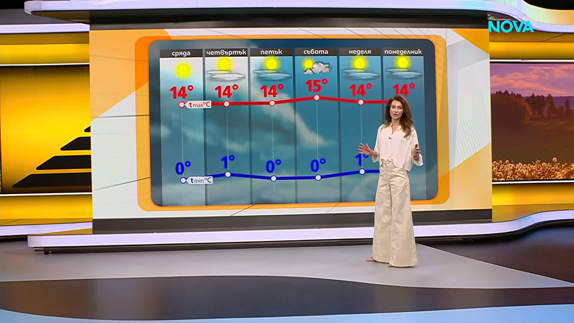 Прогноза за времето (10.03.2026 - сутрешна)