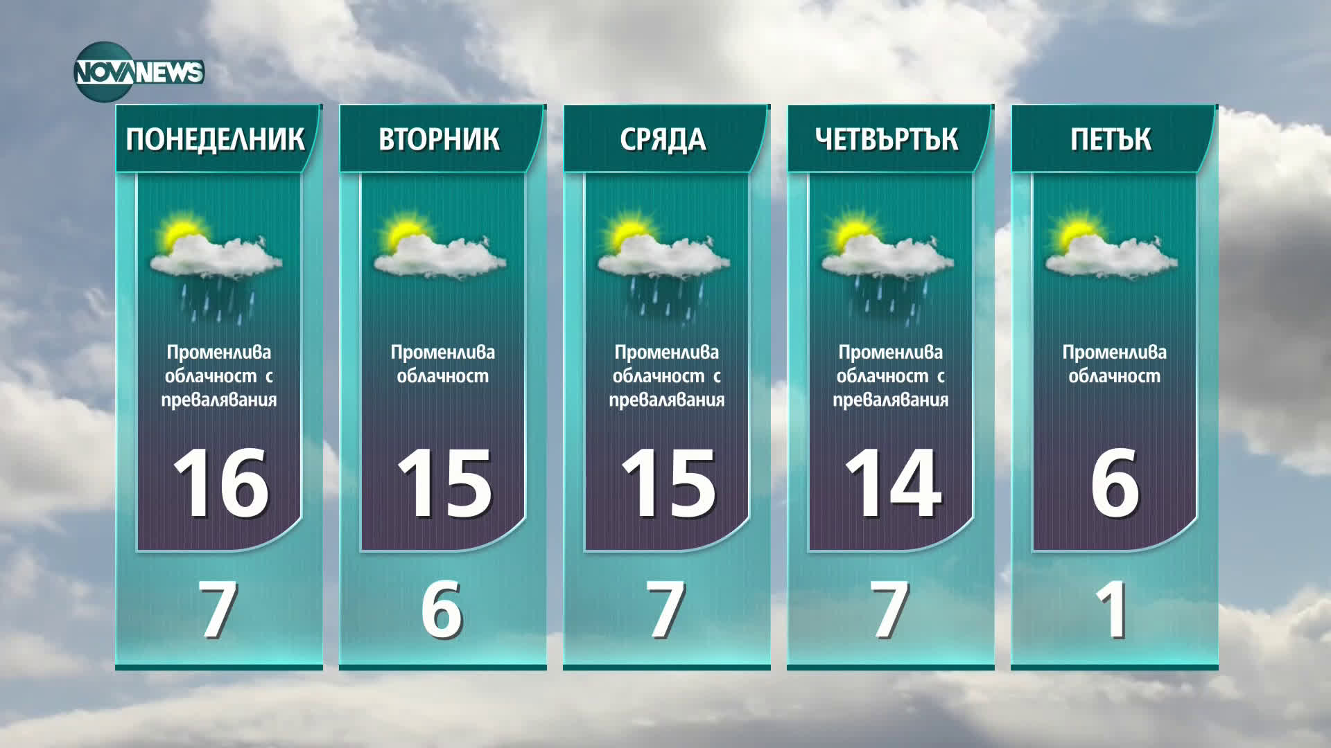Прогноза за времето на NOVA NЕWS (07.02.2021 - 14:00)