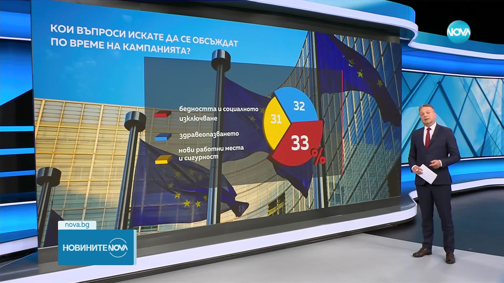 Проучване: 40% от българите ще гласуват на европейските избори