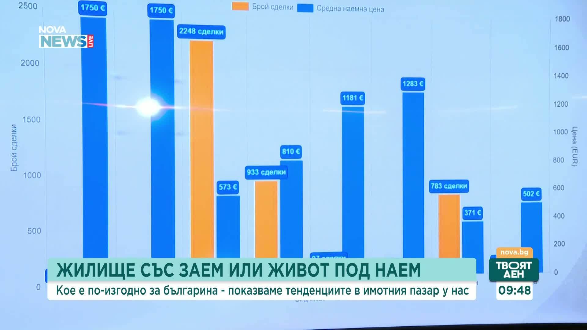 Нарастват ли цените на жилищата и лихвите по ипотечните кредити след превалутирането-репортаж