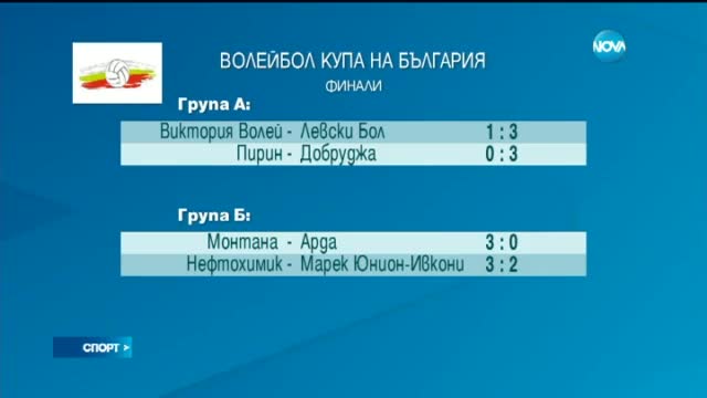 Спортни Новини (22.04.2015 - централна)