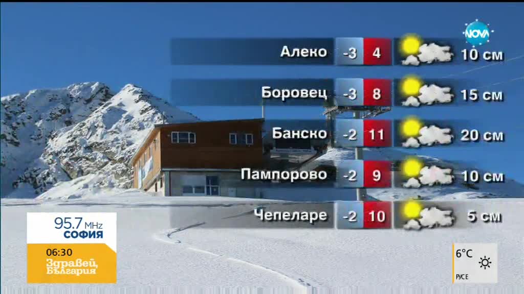 Прогноза за времето (08.12.2017 - сутрешна)