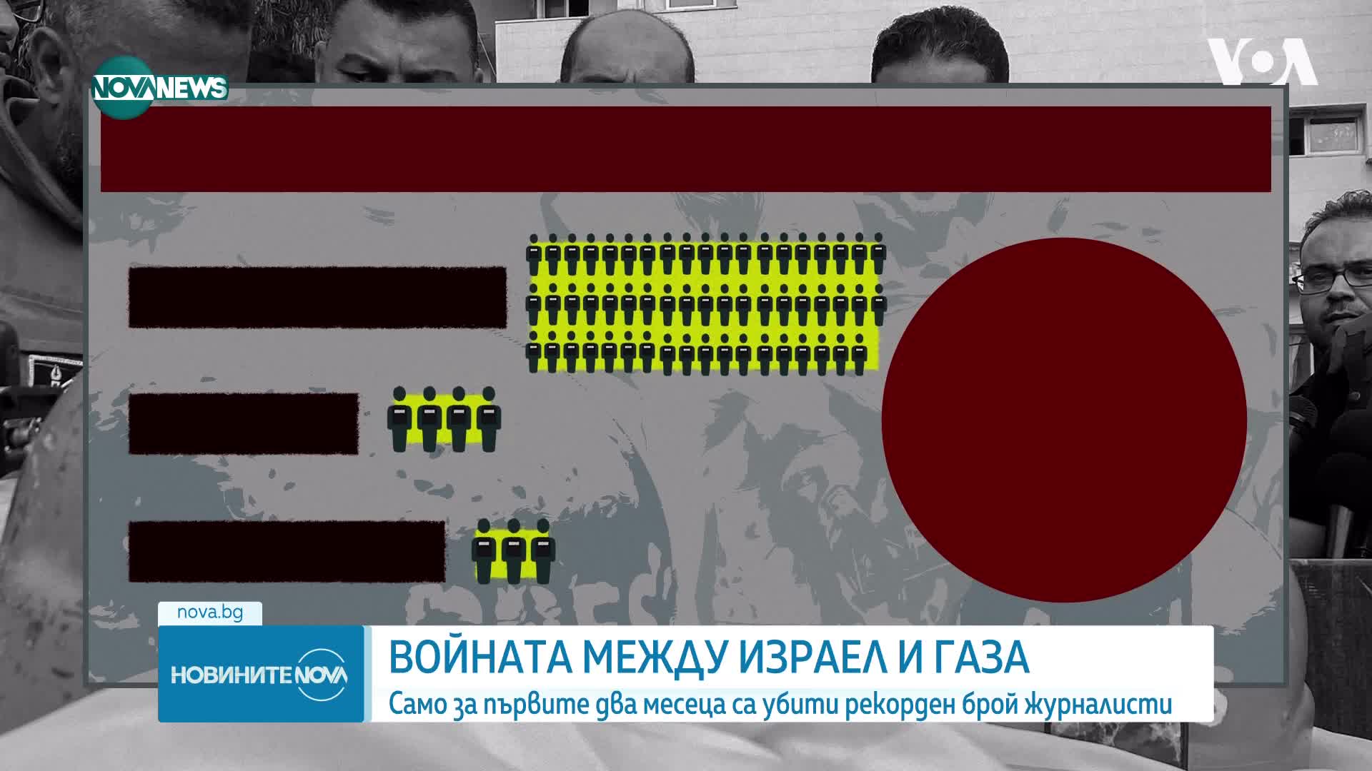 Над 60 журналисти са загинали при конфликта между "Хамас" и Израел