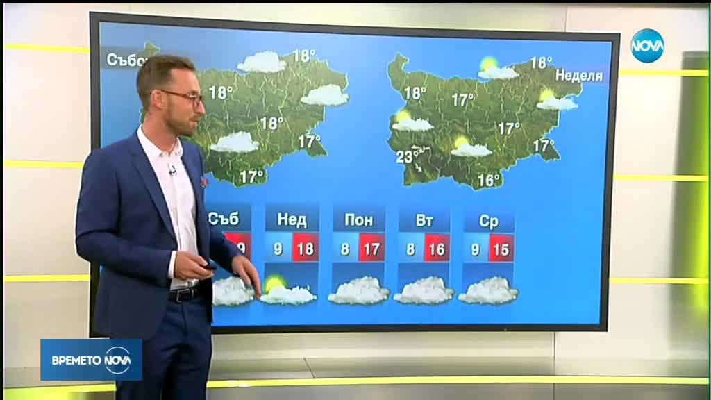 Прогноза за времето (02.11.2018 - сутрешна)