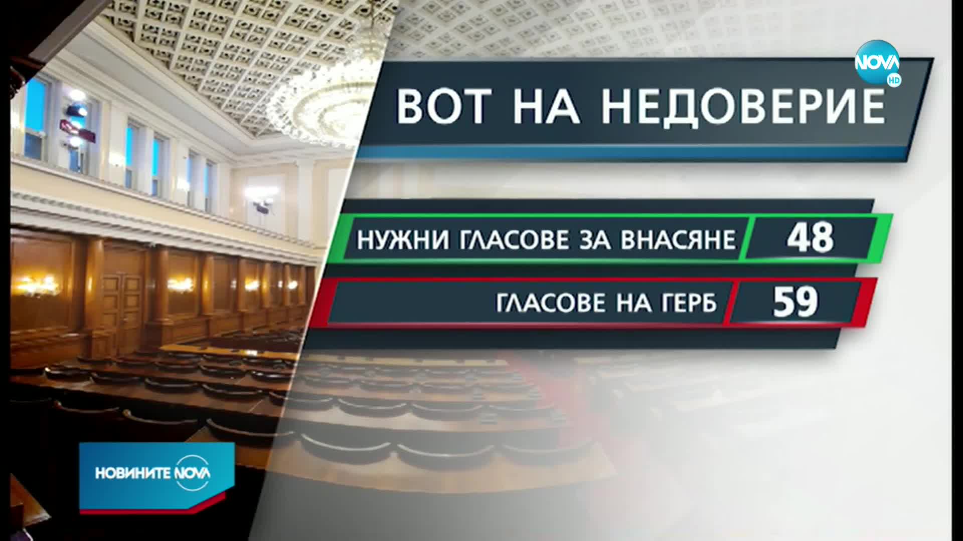 Новините на NOVA (15.06.2022 - 8.00)