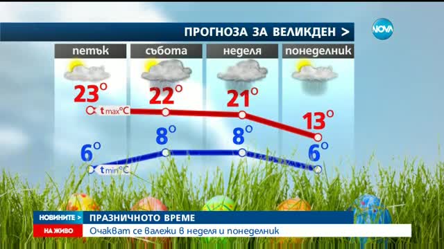 Какво ще е времето по Великден?