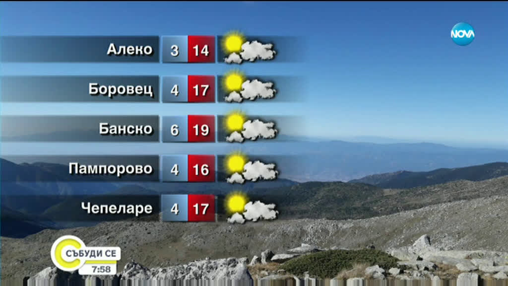 Прогноза за времето (12.10.2019 - сутрешна)