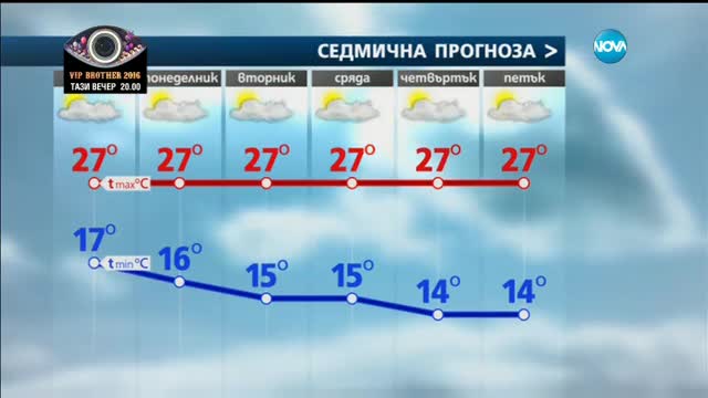 Прогноза за времето (11.09.2016 - сутрешна)