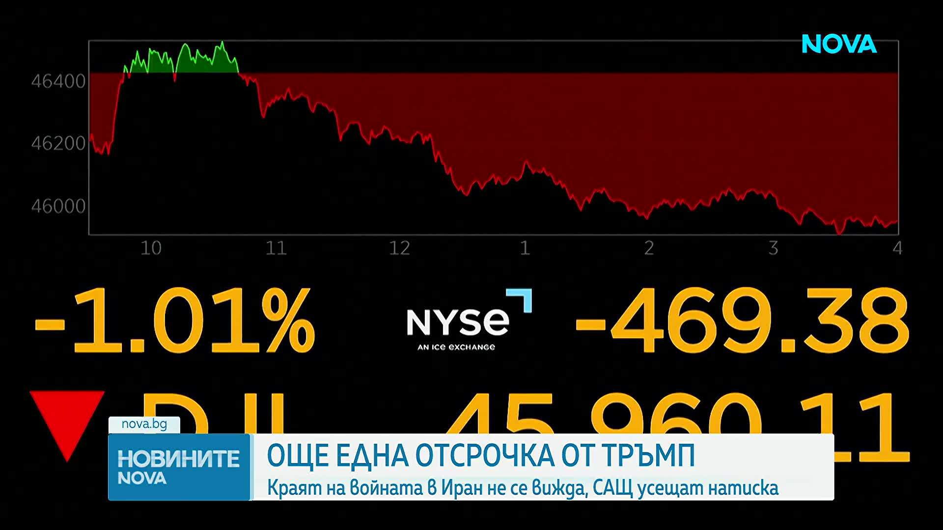 Още една отсрочка от Тръмп
