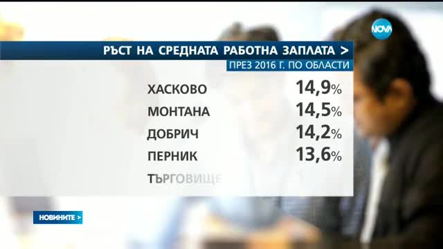 ДОХОДИ: Заплатите у нас са скочили с 10% през 2016 г.
