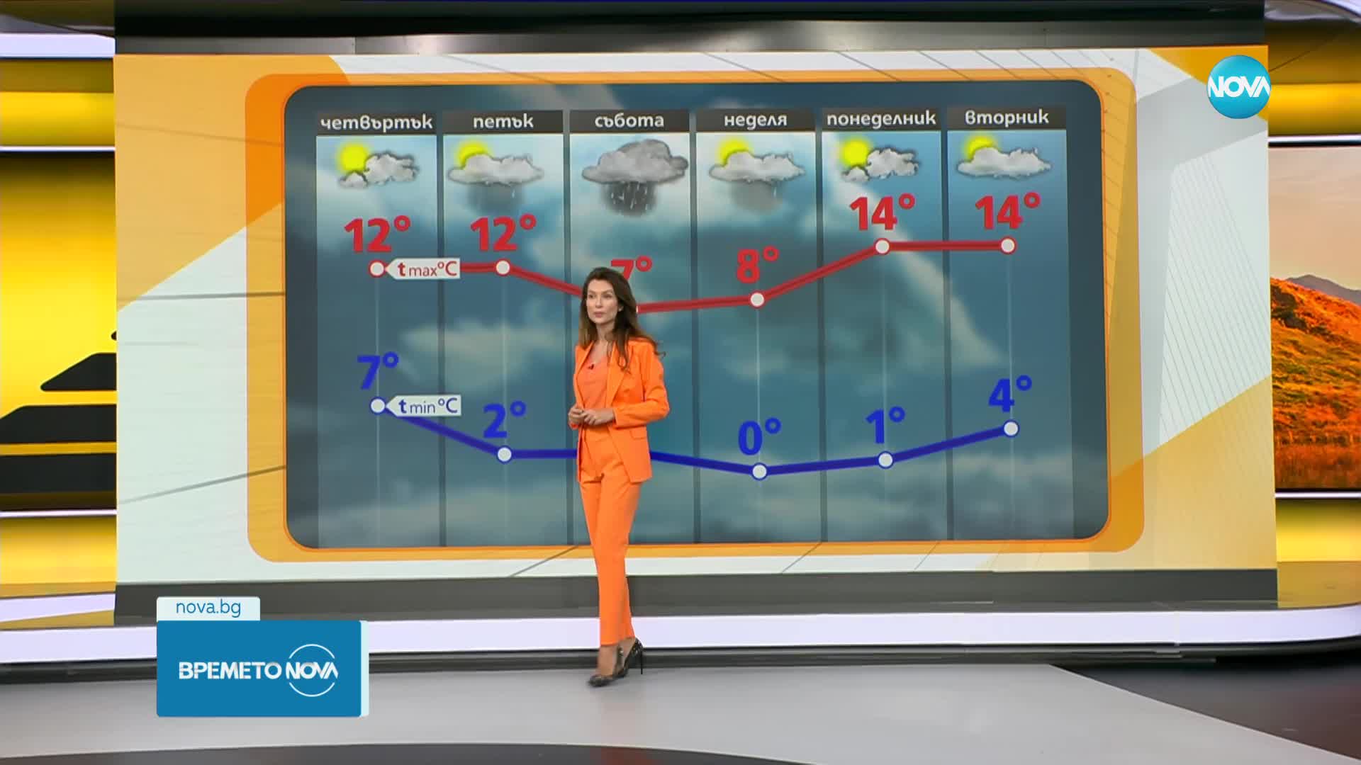 Прогноза за времето (15.11.2023 - сутрешна)