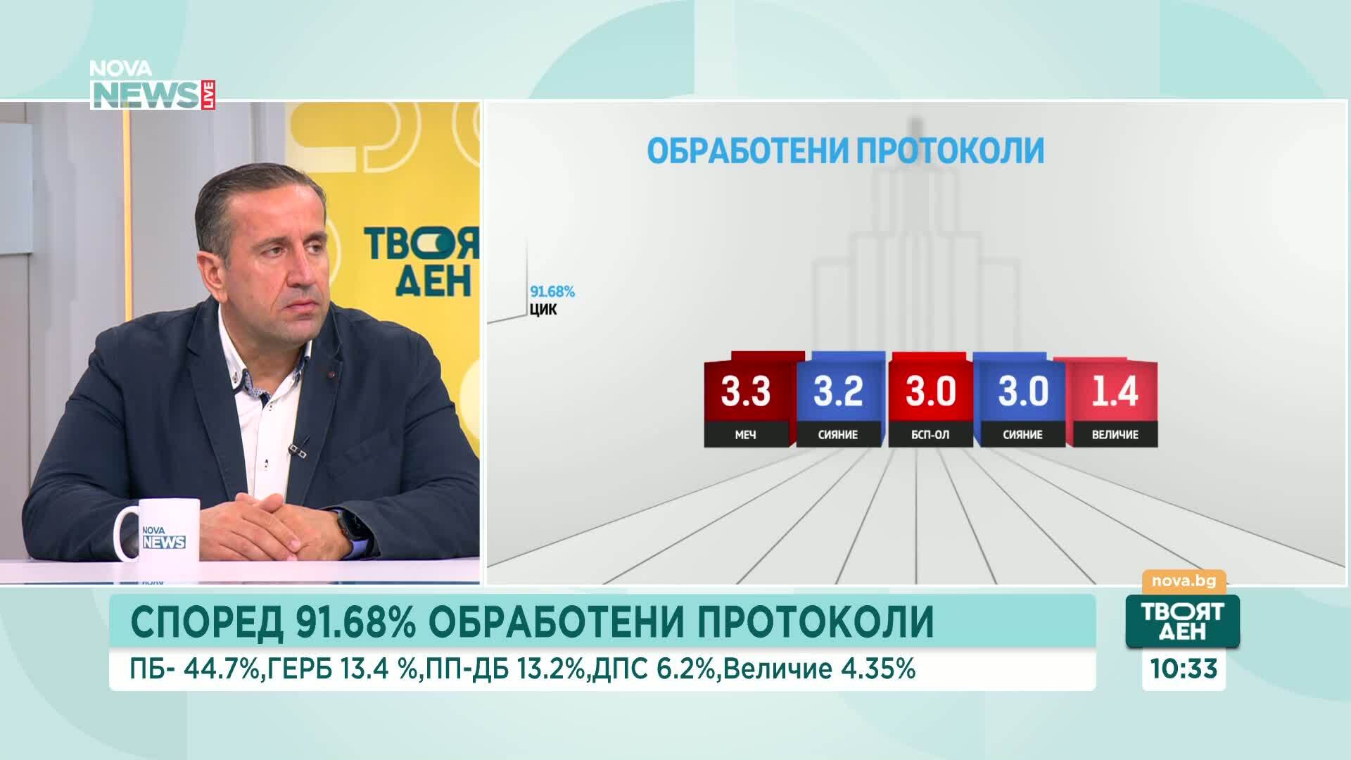 Как се пренарежда политическата карта след изборите?
