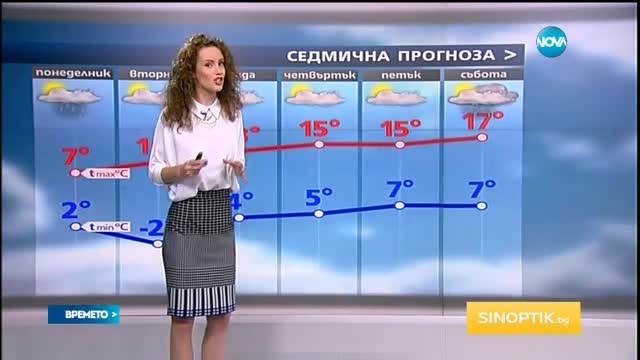 Прогноза за времето (20.02.2017 - обедна)