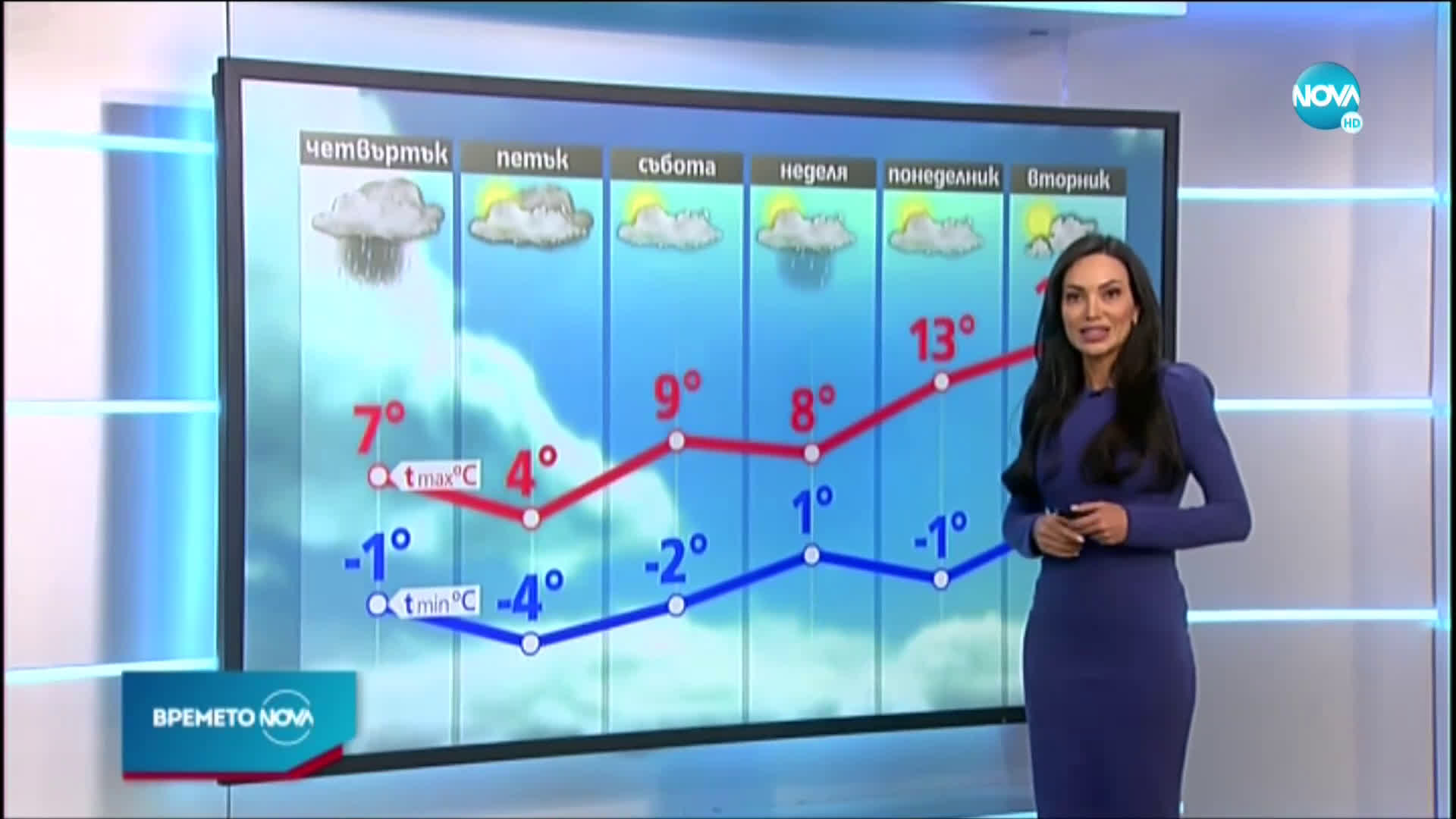 Прогноза за времето (18.02.2021 - обедна емисия)