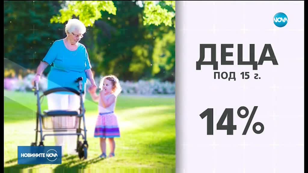 ДЕМОГРАФСКА КРИЗА: Българите ще се стопят под 6 милиона до 2050-а