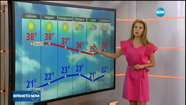 ОПАСНО ТОПЛО: Оранжев код заради жегите в 17 области