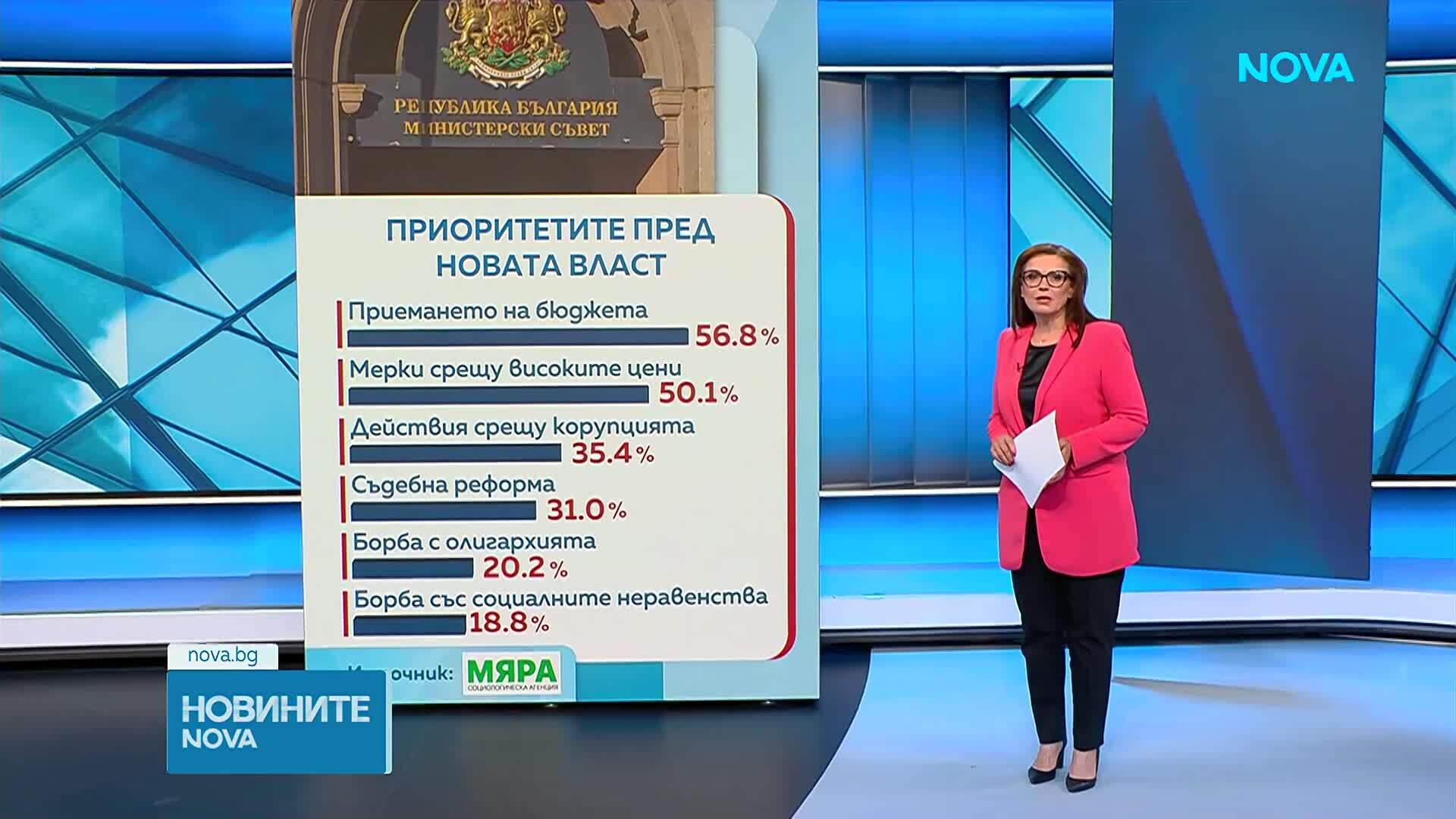 Очаквания към новата власт - изследване на "Мяра"