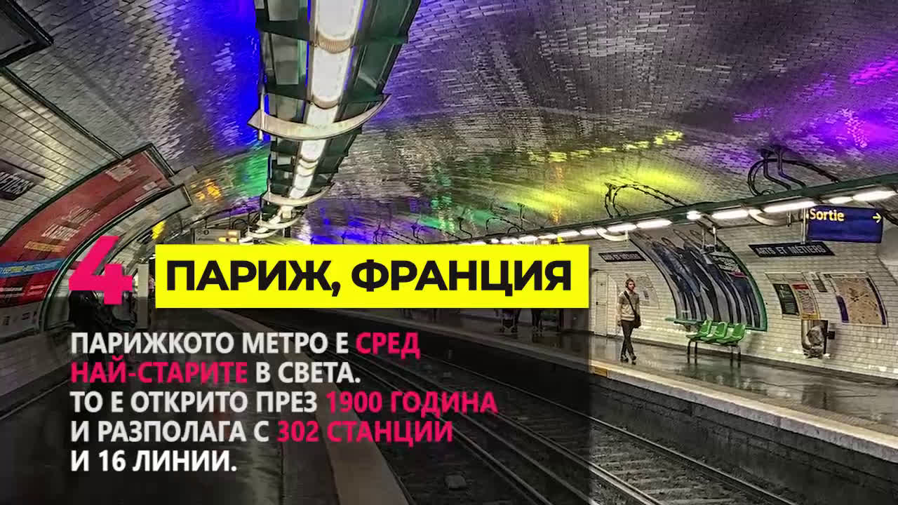 7-те най-големи метро системи в света