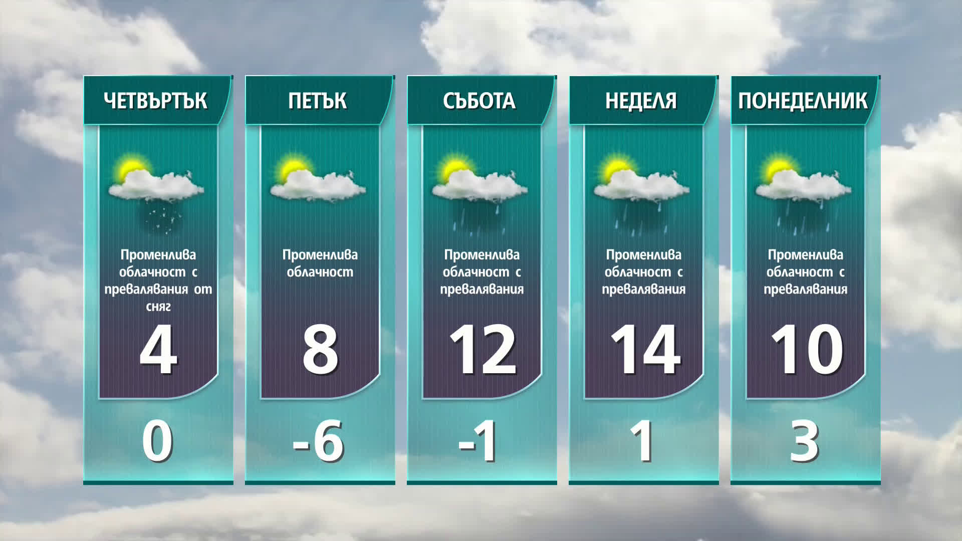 Прогноза за времето на NOVA NEWS (10.03.2021 - 14:00)