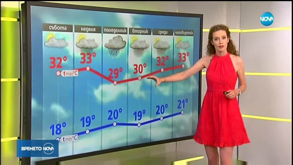 Прогноза за времето (22.06.2019 - сутрешна)