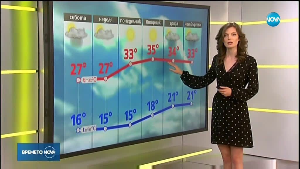 Прогноза за времето (29.06.2019 - сутрешна)