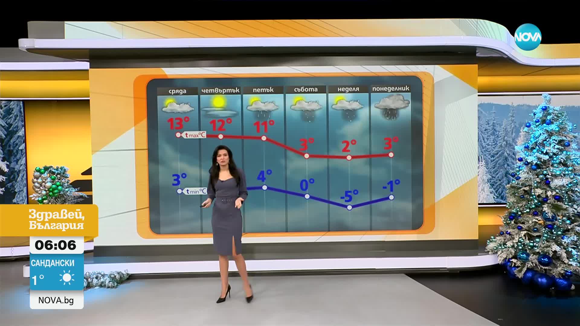 Прогноза за времето (07.01.2025 - сутрешна)