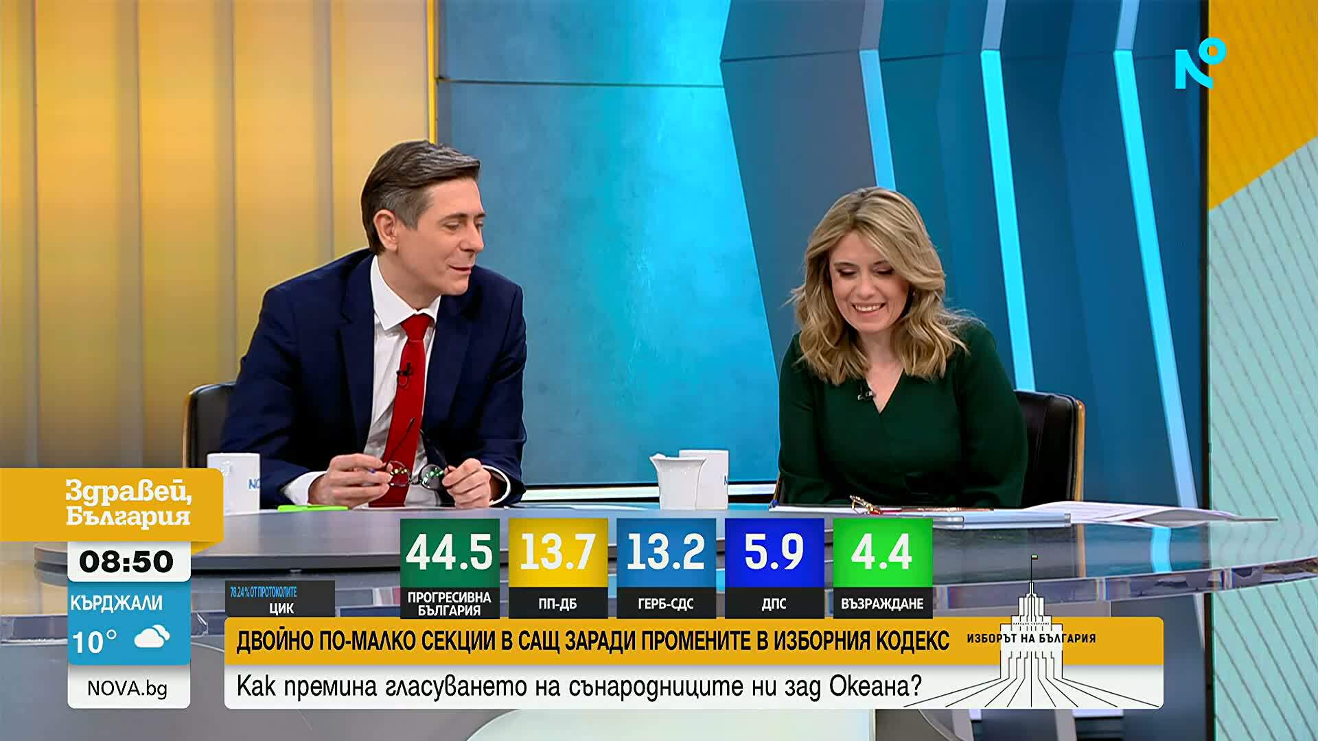 „Прогресивна България“ печели почти половината гласове в Лондон. Някои избиратели не успяха да гласуват
