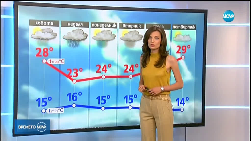 Прогноза за времето (12.07.2019 - централна емисия)