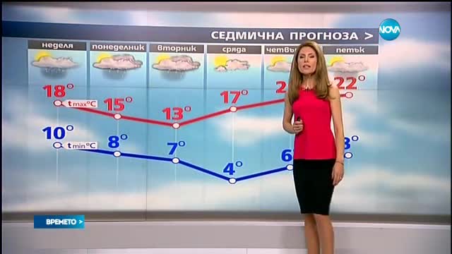 Прогноза за времето (23.04.2016 - централна емисия)